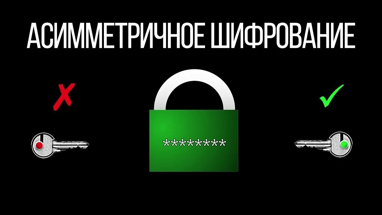 Асимметричное шифрование. Асимметричный шифр. Асимметричные криптосистемы. Криптография асимметричное шифрование. Шифрование видео