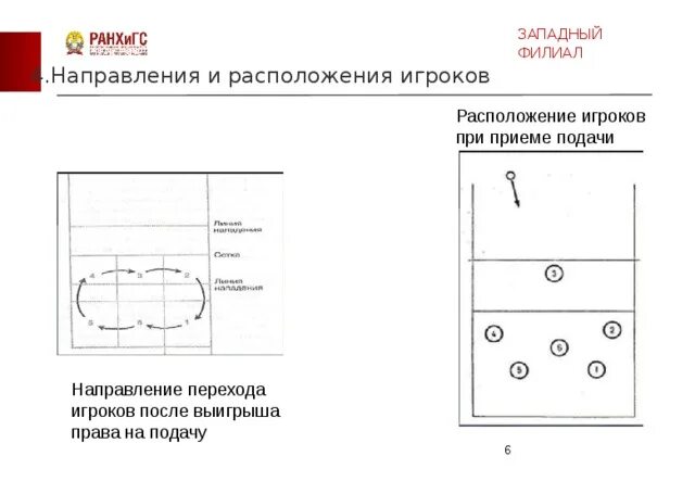 Как выполняется переход игроков в волейболе. Расположение игроков в волейболе. Когда в волейболе делается переход игроков. Расположение игроков принимающей. Команды при. Приеме. Силовой подачи. Правила перехода хода в волейболе после 3 подач.