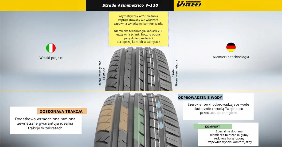 Направление летних шин. Летние шины Viatti strada Asimmetrico v-130. Viatti strada v-130 евроэтикетка. Шины летние Viatti Viatti strada Asimmetrico. Шины Виатти страда Асимметрико 225-60-17 лето характеристики.