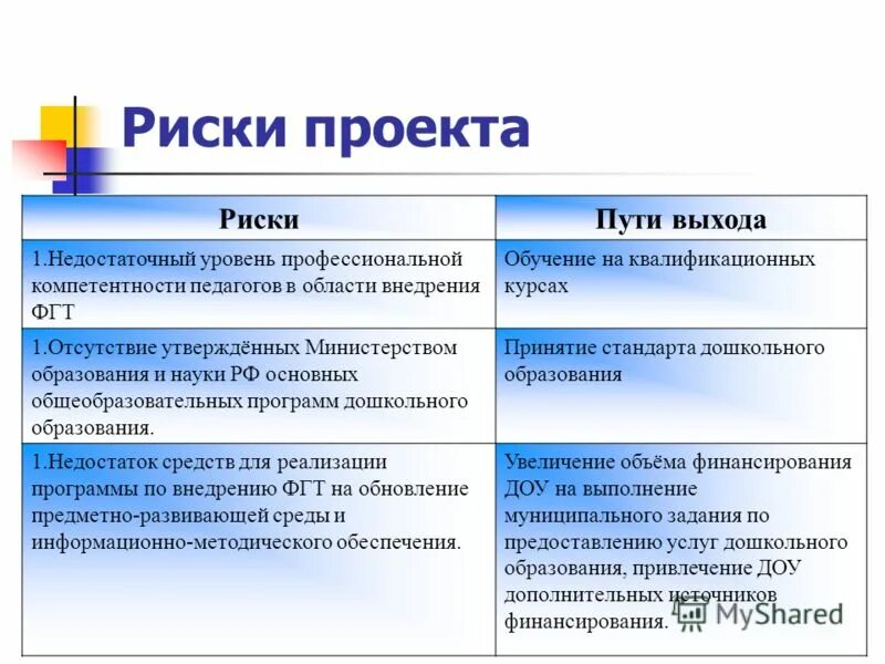 Риски проектов в доу