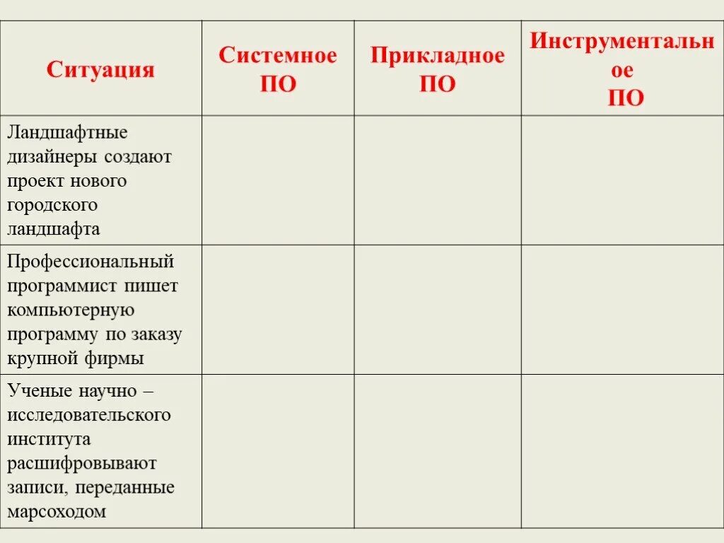 В следующих ситуациях 1. Таблица ситуация системное по. Ландшафтные дизайнеры создают проект нового городского. Ландшафтные дизайнеры системное по прикладное по системы по. Системное по ландшафтные дизайнеры создают проект.