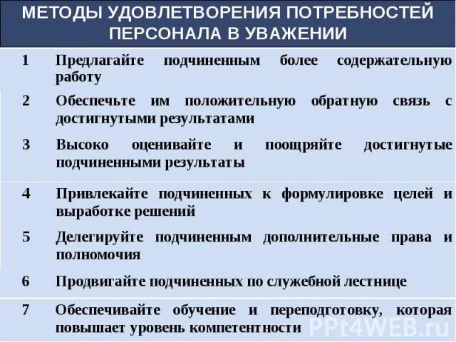 Удовлетворение потребностей персонала