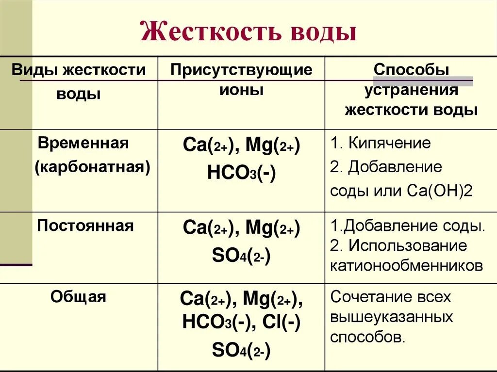 Способы устранения жесткости воды таблица. Как посчитать временную жесткость воды. Общая жёсткость воды формула химическая. Ионы жесткости воды. Жесткость воды 2 1 какая