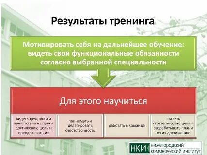 Результат тренинга