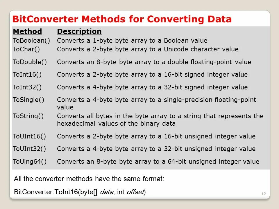 Таблица convert to c#. Класс convert c#. Как конвертировать в c#. Таблица конвертации c#. Convert to int c