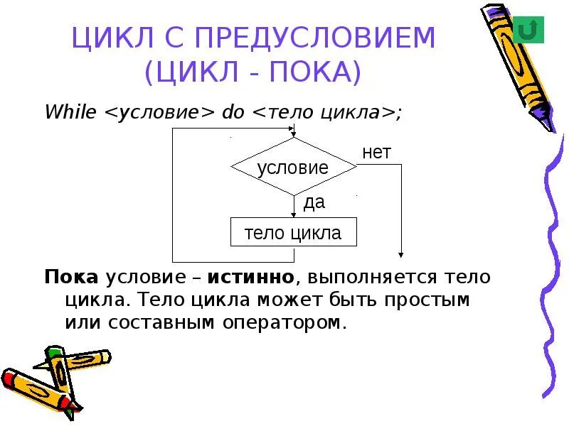 Тело цикла. Цикл с условием пока. Тело цикла выполняется пока условие истинно. Цикл пока для презентации. While с предусловием