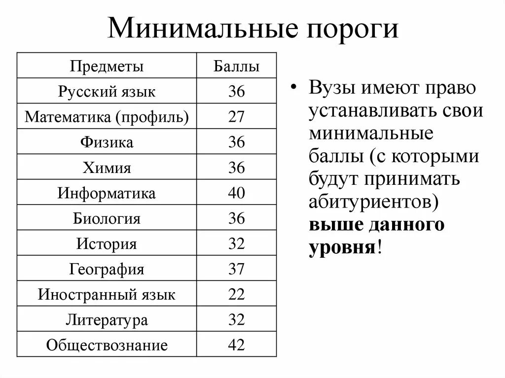 Минимальный порог. Профильная математика порог. Порок по математике ЕГЭ. Порог по математике ЕГЭ. Порог по математике профиль