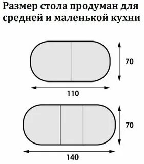 Размер стола на 4