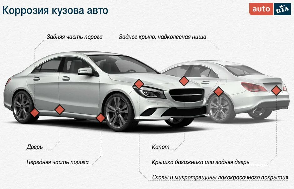 Коррозия кузова автомобиля. Схема антикоррозийной обработки кузова автомобиля. Воздействие коррозии на кузов автомобиля. Основные виды кузовных работ. Попросите авто