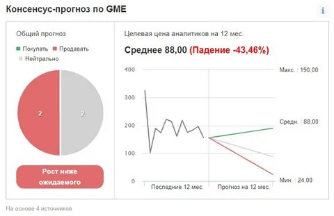 консенсус прогноз новатэк