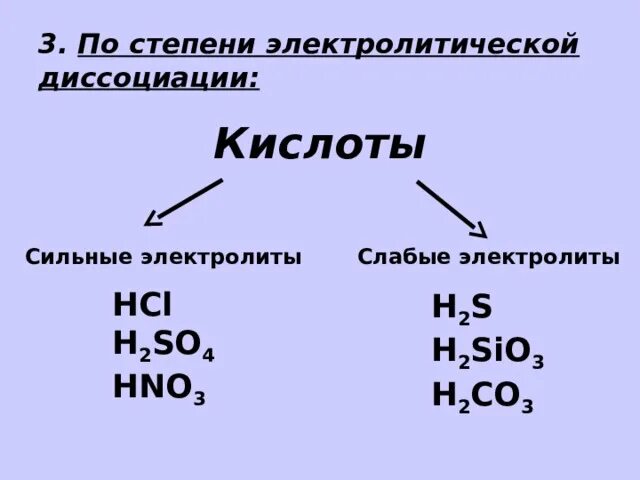 Hcl сильная кислота