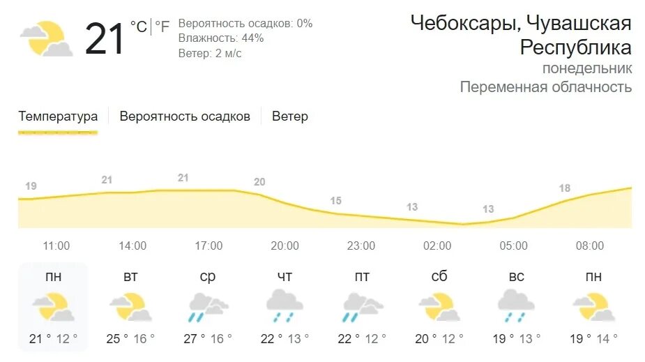 Метеопрогноз в Чебоксарах. Погода в Чебоксарах. Погода на сегодня. Погода в Чебоксарах на сегодня. Погода чебоксары на неделю 10 дней