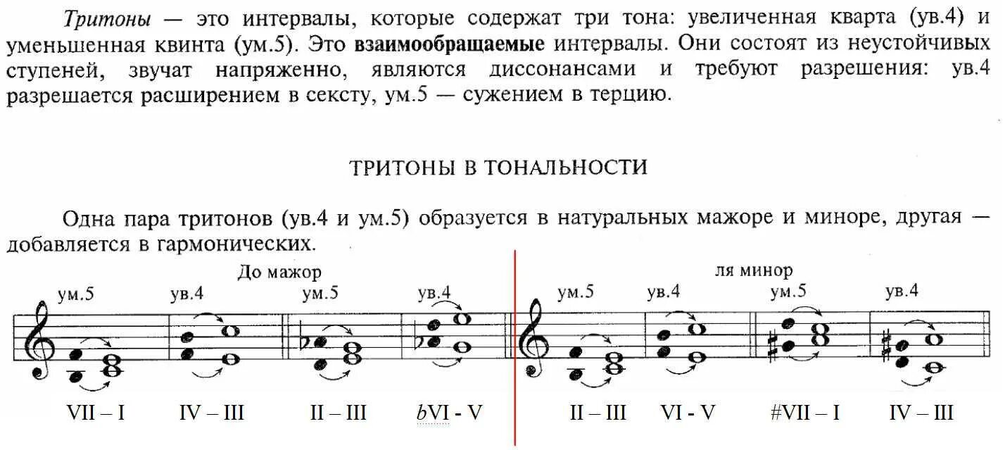 В тональности ля мажор построить. Соль минор гармонический характерные интервалы. Тритоны соль мажор и ми минор ув4 ум5. Интервалы в соль миноре сольфеджио. Характерные интервалы сольфеджио до мажор.