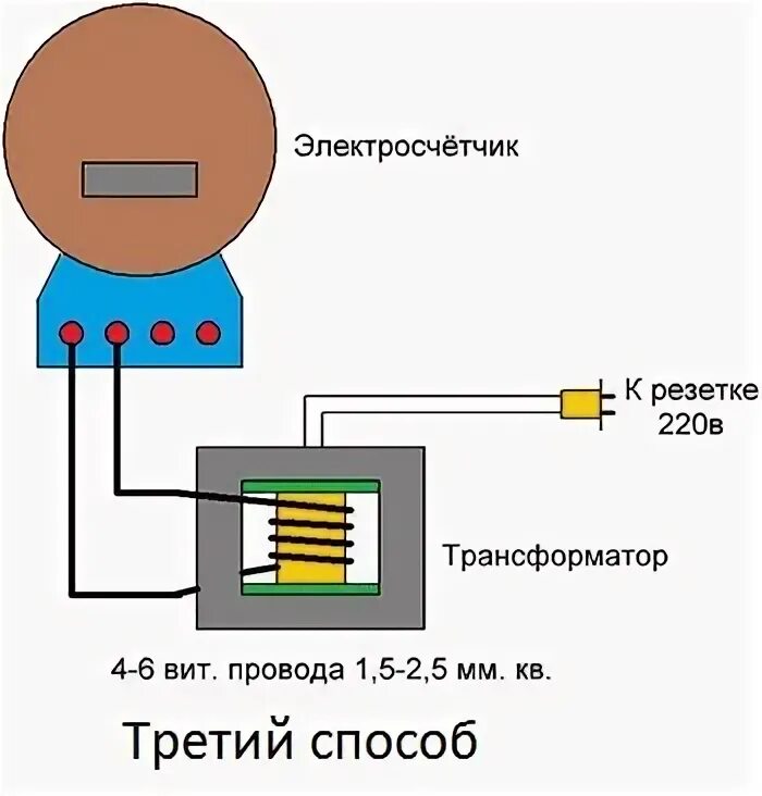 Обман счетчика. Схема отмотки счетчика электроэнергии. Схема отмотки электросчетчика трансформатором. Трансформатор для отмотки электросчетчика. Отмотка счетчика электроэнергии трансформатором.