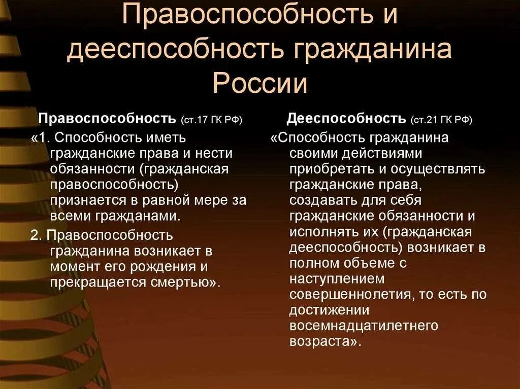 Уровни дееспособности граждан рф. Правоспособность и дееспособность граждан. Понятие правоспособности и дееспособности. Гражданская правоспособность и дееспособность. Примеры правоспособности и дееспособности.