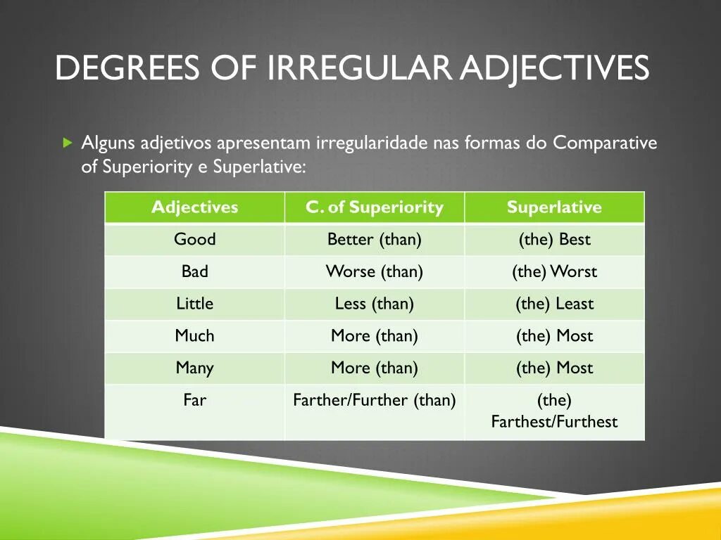 Irregular Comparative adjectives. Degrees of Comparison of adjectives таблица. Irregular Superlative adjectives. Прилагательное в английском языке. Irregular adjectives