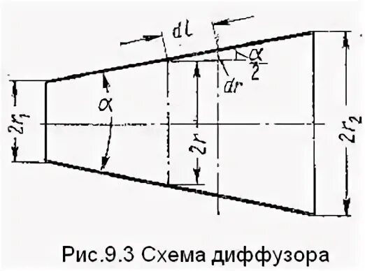 Схема диффузора