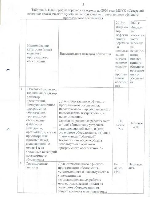 Структура учебного плана спо. Плавперехода. План перехода на вопросы. Стадии предоставления государственных услуг. Плавперехода.