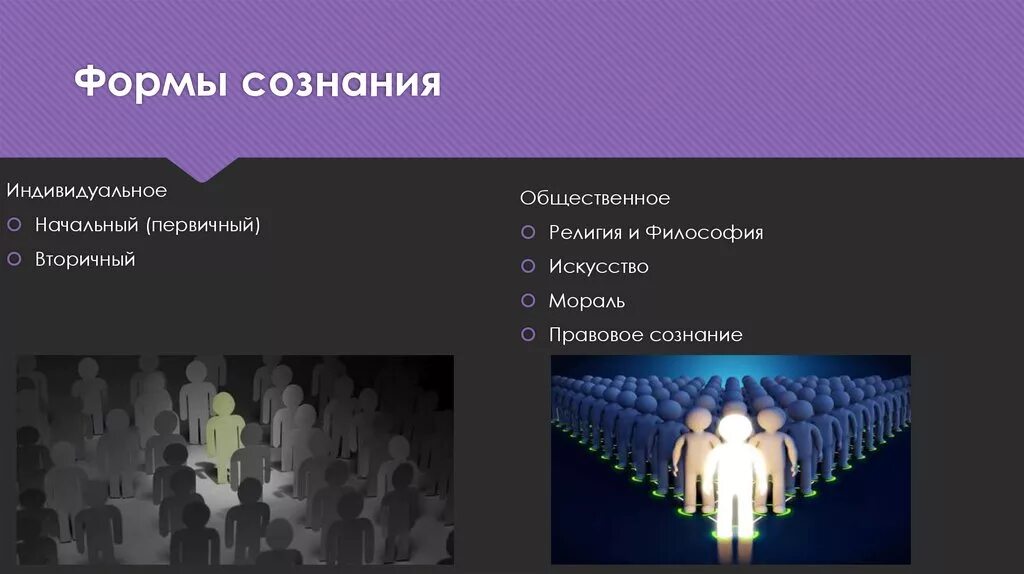 Сознание общества философия. Формы сознания. Сознание формы сознания. Формы индивидуального сознания. Общественное и индивидуальное сознание.