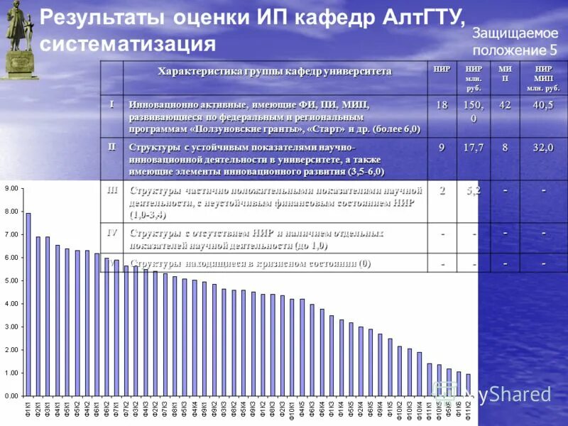 Оценка кафедр