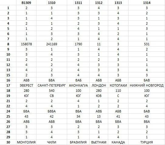 ОГЭ по географии 50 регион 2023 ответы. Ответы ОГЭ по географии 2022. Ответы ОГЭ география 2021.