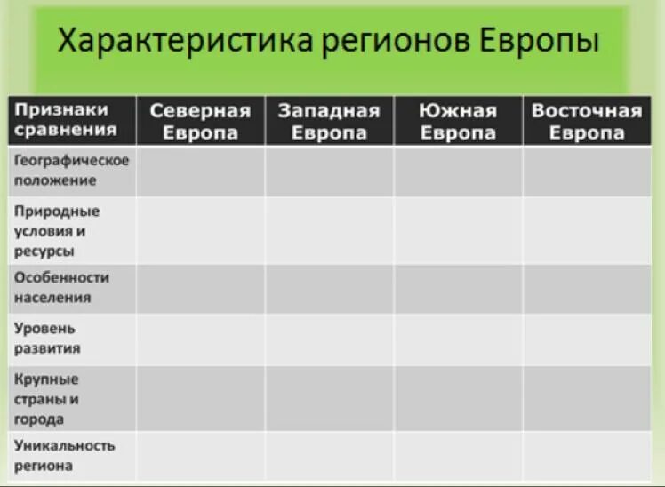 Характеристика страны. Характеристика регионов европы. характеристика регионов европы таблица. сравнительная характеристика регионов европы. характеристика стран западной европы таблица.