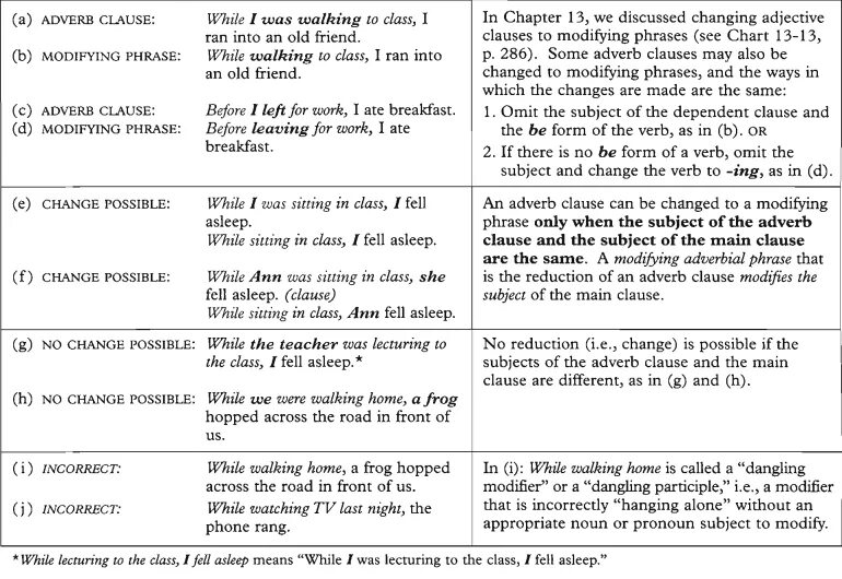 Adverbial Clauses примеры. Adverbial Clauses в английском языке. Concession Clauses в английском. Adverbial Clauses в английском языке правило. Was sitting перевод