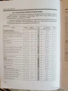 Режимы духовки гефест