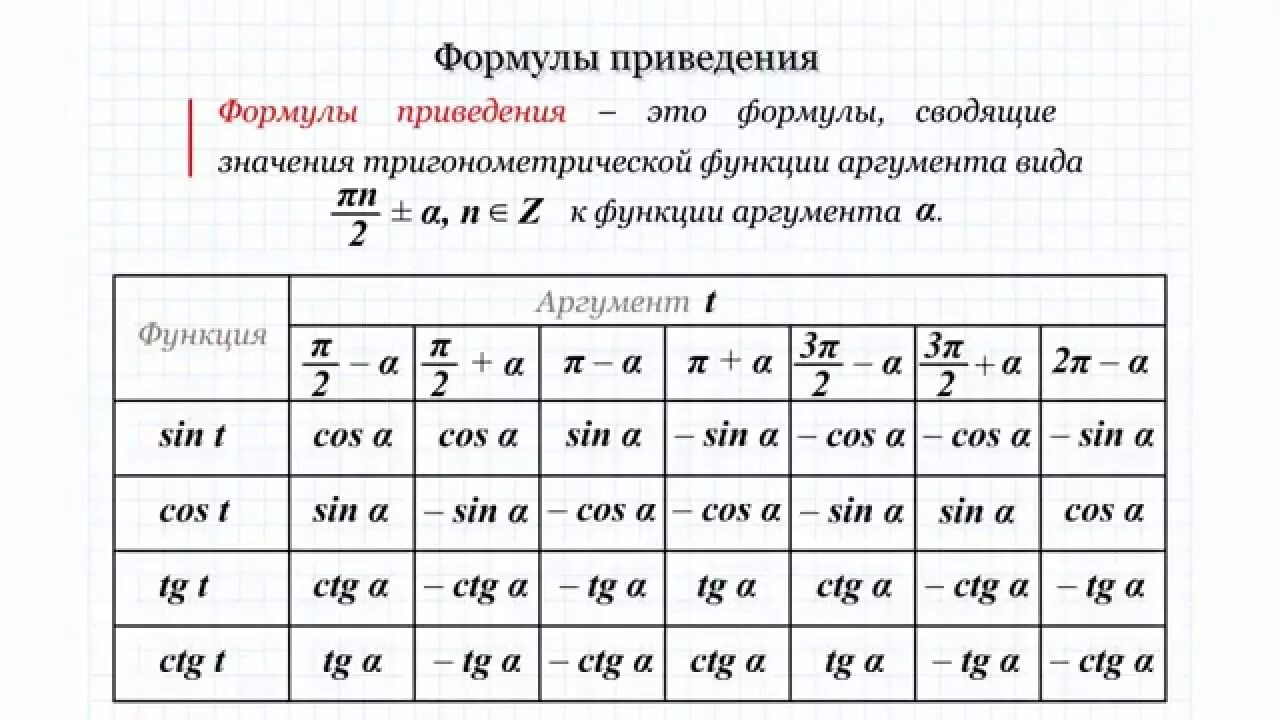 Формулы преобразования тригонометрия. Формулы приведения тригонометрических функций таблица. Преобразования числовых тригонометрических выражений формулы. 1. Формулы приведения для тригонометрических функций..