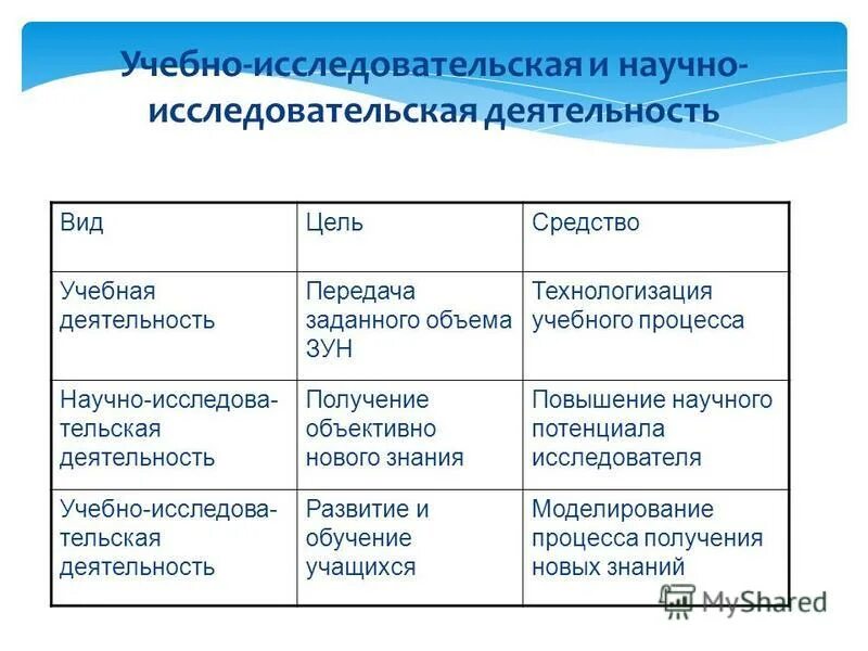 Передачи активностей