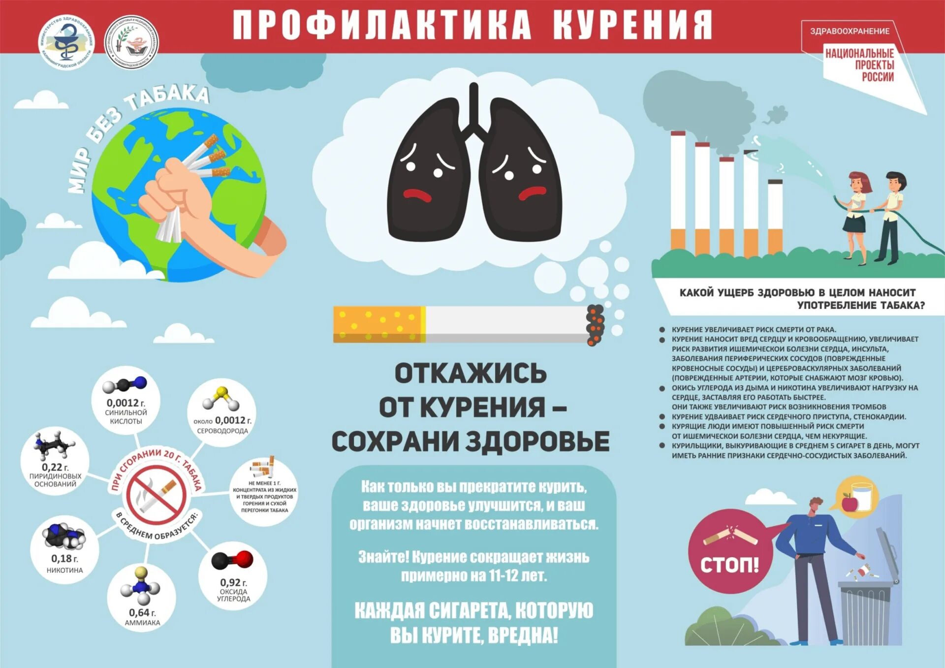 Неделя отказа от курения 2024. День без табака. День отказа от табакокурения. День отказа от курения. Международный день курильщиков.
