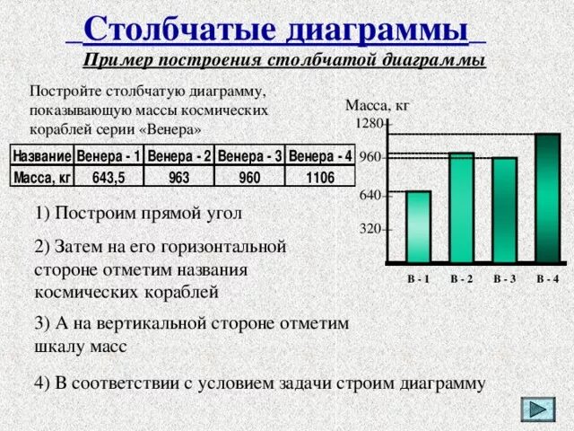 Построение столбчатой диаграммы. Столбчатые диаграммы с заданиями. Столбчатый график. Столбчатая диаграмма как построить.