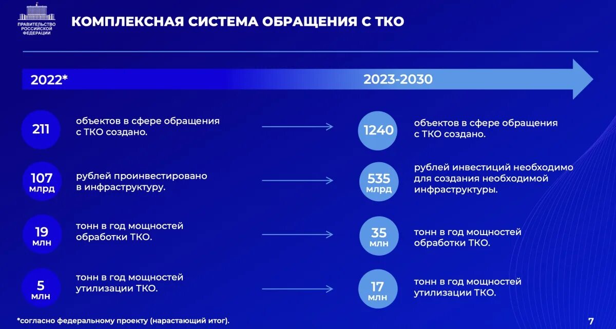 Проекта комплексная система обращения с тко Новости и репортажи
