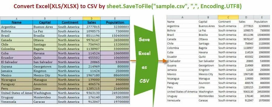Конвертер xls в csv. Конвертер xlsx в xls. csv в excel. csv таблица. xls to csv.