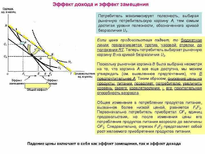 Эффект замещения выберите ответ. Перекрестные эффекты замещения и дохода. что означает эффект замещения. чистый эффект дохода. эффект дохода и эффект замещения программы общественных расходов.