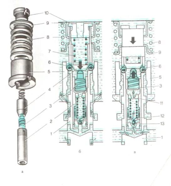 Золотник гидрораспределителя rm316. Схема золотникового гидрораспределителя. Золотник распределителя рс 2520. Золотник распределителя р-80. Золотник гидрораспределителя р15мм.