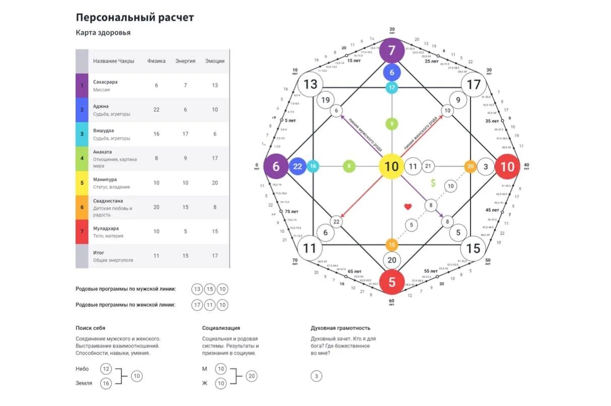Матрица судьбы совместимость калькулятор с расшифровкой. 8 Аркан Таро в матрице судьбы. 10 Аркан в матрице судьбы. Матрица судьбы по дате рождения. Расчет матрицы судьбы.