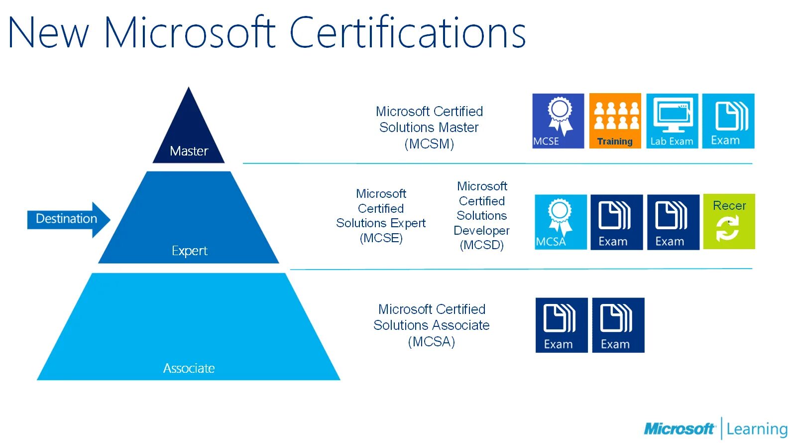 Microsoft certificate. Microsoft Certification. Microsoft certified. Microsoft сертификация схема. Microsoft MCSA.