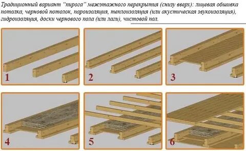 Деревянные перекрытия это