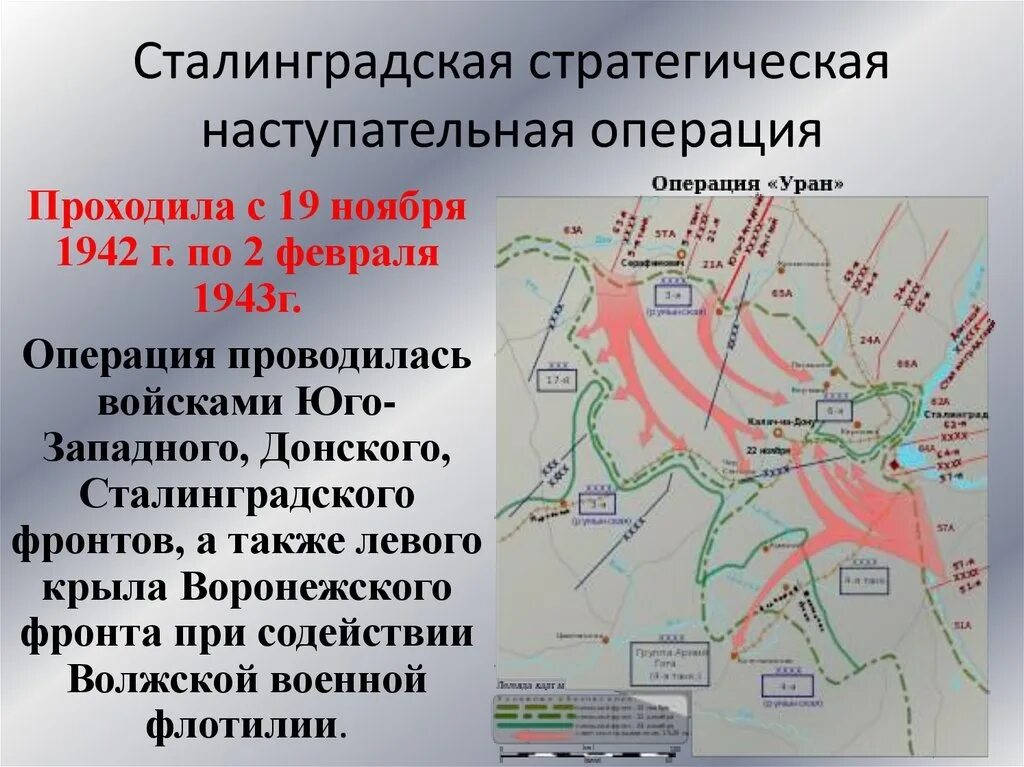 Операция уран итоги. Операция Уран 19 ноября 1942. Операция Уран Сталинградская битва 5 день наступательных операций. Сталинградская битва операция Уран операция кольцо. Сталинградская битва карта контрнаступление операция Уран.