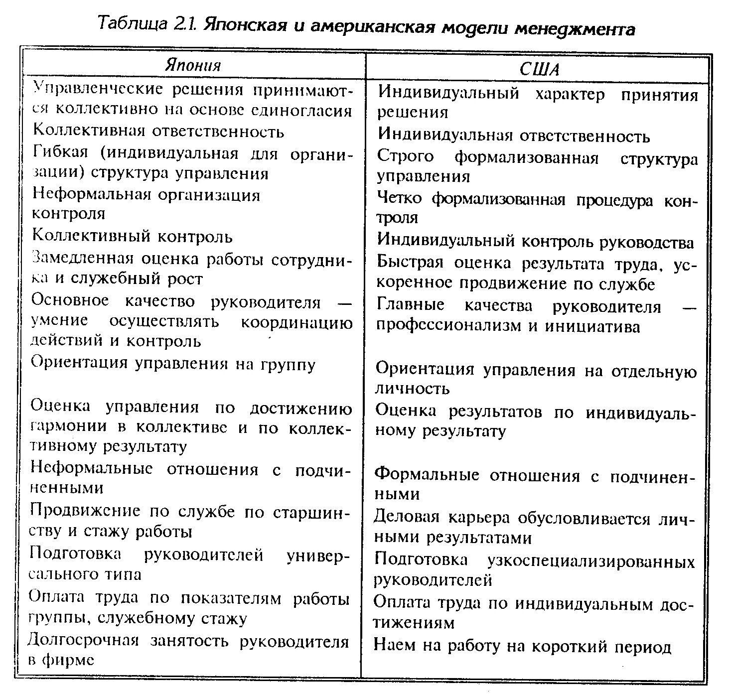 Модели менеджмента характеристики. Сравнительный анализ моделей менеджмента США И Японии. Сравнительный анализ японская американская модель. Японская и американская модели менеджмента. Сравнение американской и японской модели менеджмента.