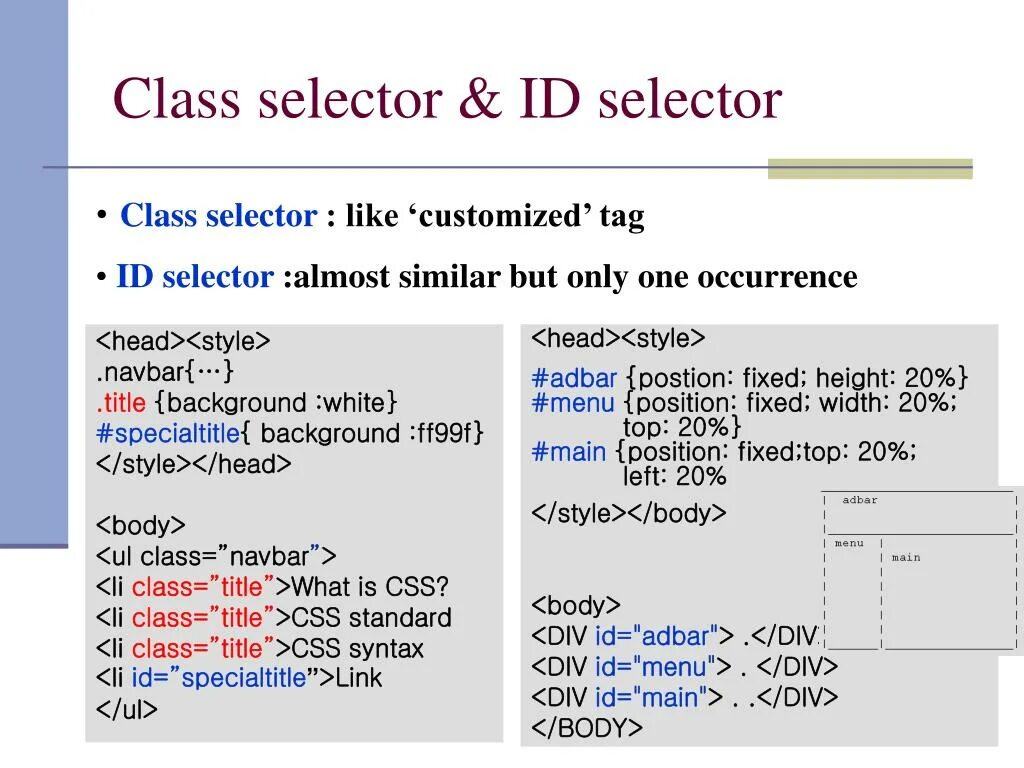 ID В html и CSS. Селектор class. CSS Selectors. Селектор ID. Id selector