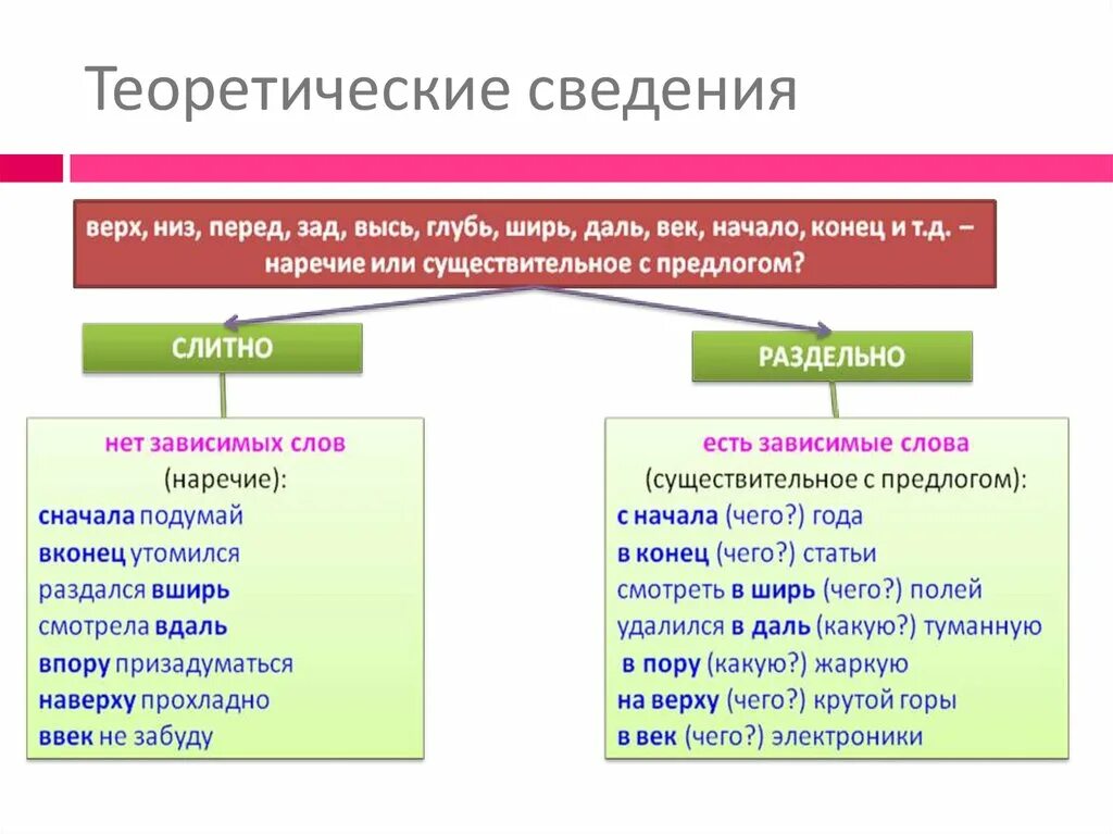 Вдоль слитно или раздельно. Наконец слитно или раздельно. сбоку слитно или раздельно. чтобы слитно или раздельно. поначалу как пишется.