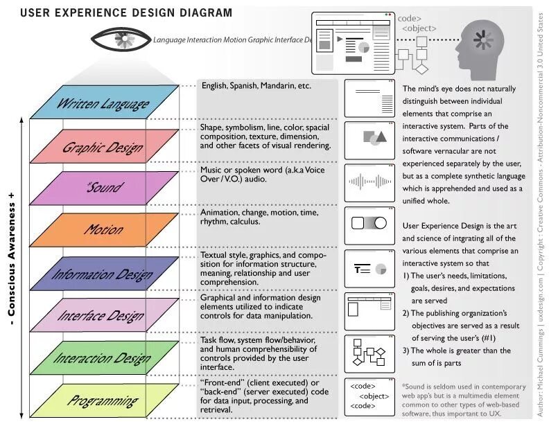 Часть user. User experience «пользовательский опыт». User experience диаграмма. UX user experience дизайн. UX пользовательский опыт.