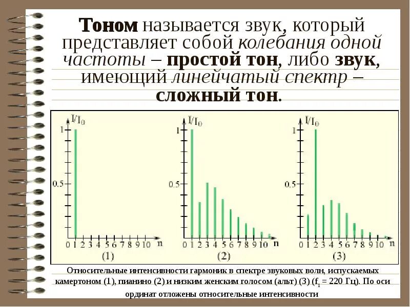 Тональный шум. Тоном называется звук. Простой и сложный тон. Тональный звук. Тоны сложного звука.