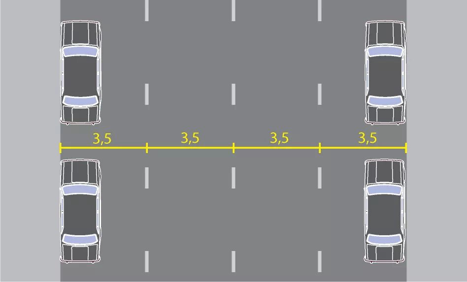 М5 движение. Разметка 1.7 парковка. Ширина однополосной проезжей части. Ширина автодороги двухполосной. Стандартная ширина однополосной дороги.