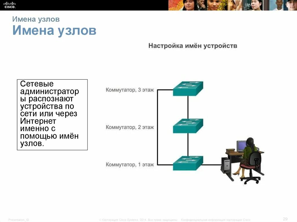 Что значит имя узла. Имя узла интернета. циско введение в сетевые технологии. узел в циско это. настройка имен узлов циско.