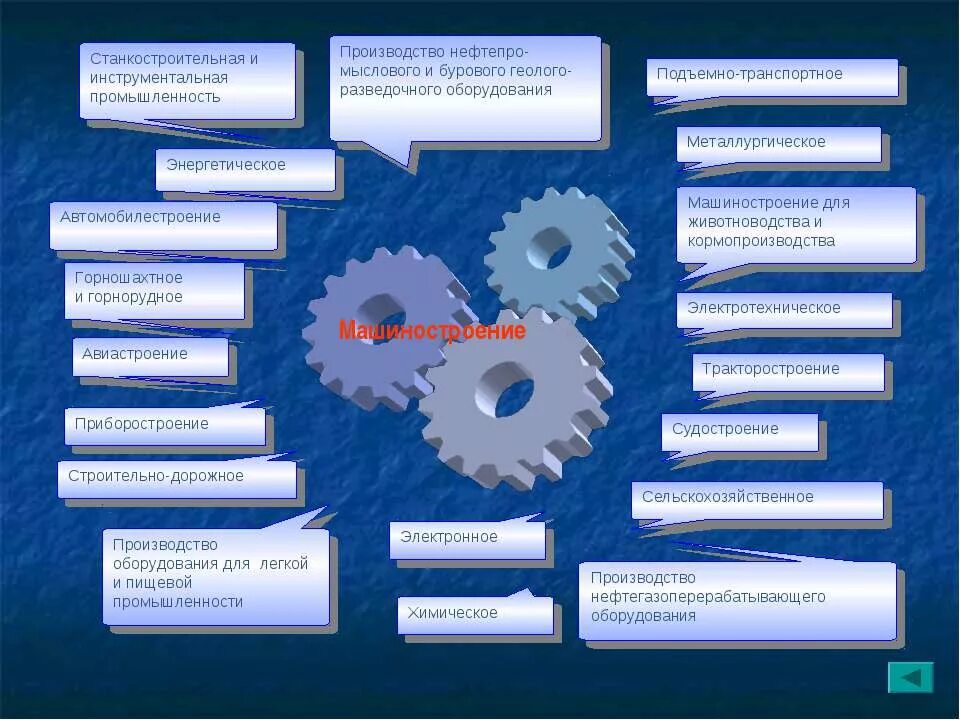Какое бывает машиностроение. Машиностроение презентация. Станкостроительное и инструментальное Машиностроение. Машиностроение география презентация. Машиностроение России презентация.