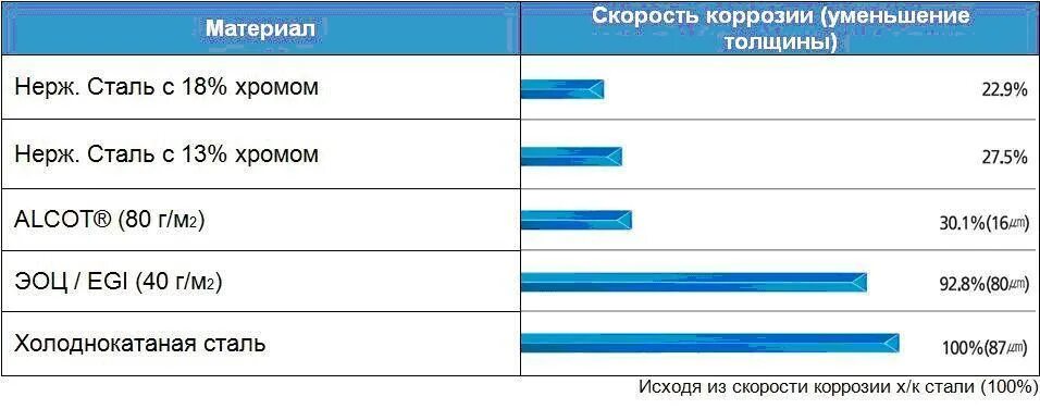 Aisi 304 характеристики. Нерж aisi 430 характеристики сталь. нержавейка 304 и 430 разница. aisi 430 коррозионная стойкость. aisi 321 характеристики.