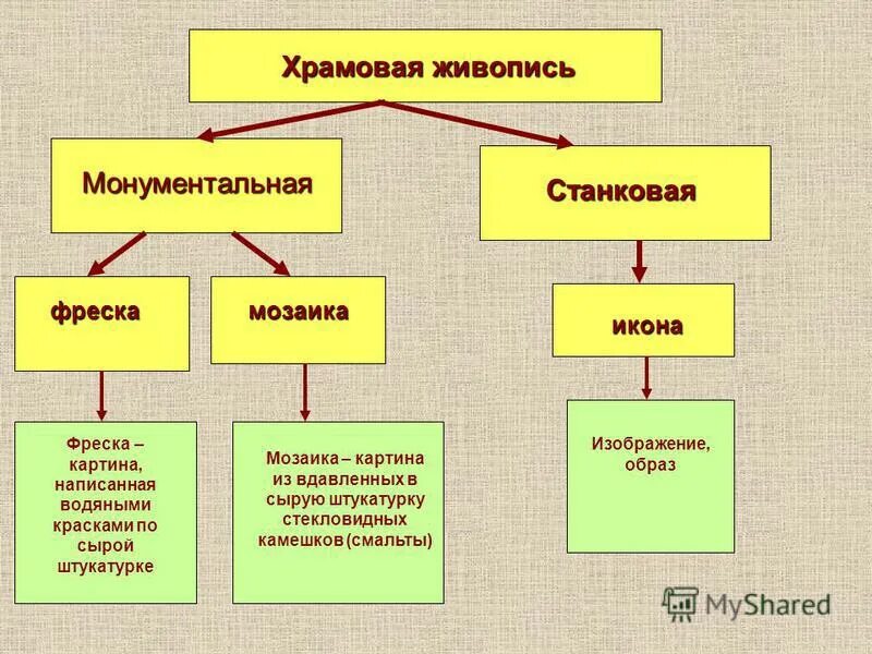 виды живописи станковая монументальная декоративная. станковая скульптура. виды живописи станковая монументальная декоративная. станковая и монументальная скульптура. виды живописи станковая монументальная декоративная.